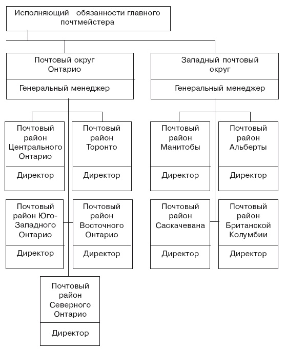 Структура в кулаке. Создание эффективной организации Структура в кулаке. Создание эффективной организации