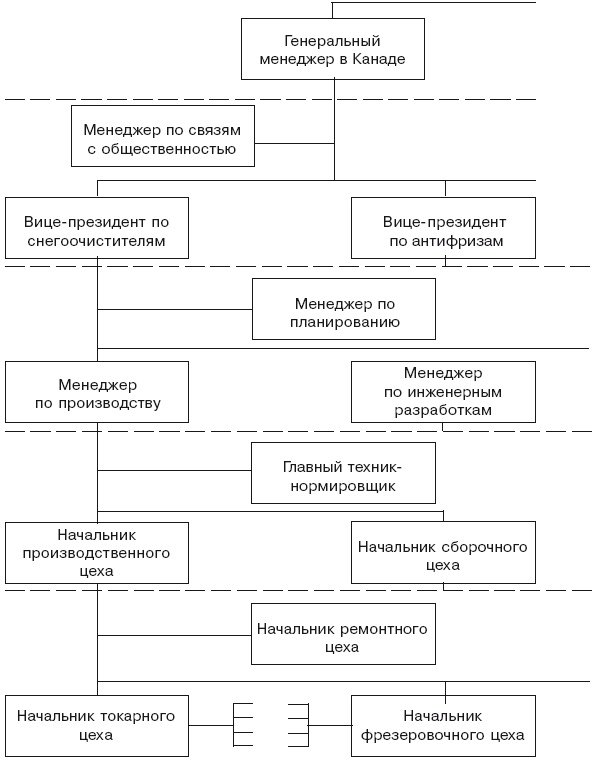 Структура в кулаке. Создание эффективной организации Структура в кулаке. Создание эффективной организации