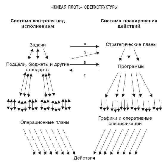 Структура в кулаке. Создание эффективной организации Структура в кулаке. Создание эффективной организации
