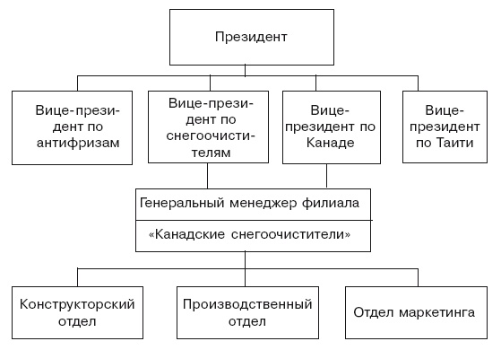 Структура в кулаке. Создание эффективной организации Структура в кулаке. Создание эффективной организации