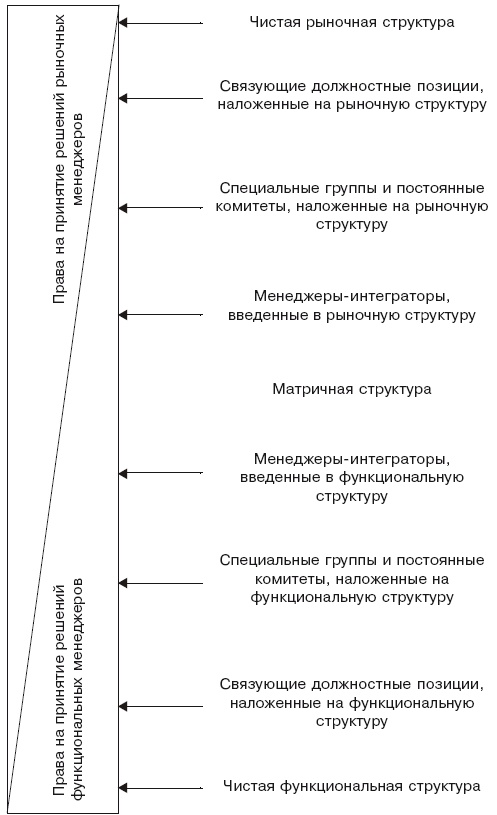 Структура в кулаке. Создание эффективной организации Структура в кулаке. Создание эффективной организации