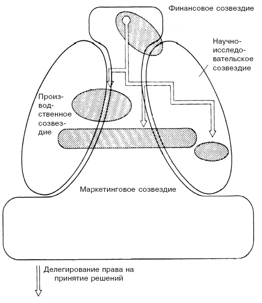 Структура в кулаке. Создание эффективной организации Структура в кулаке. Создание эффективной организации