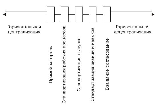 Структура в кулаке. Создание эффективной организации Структура в кулаке. Создание эффективной организации