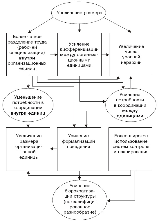 Структура в кулаке. Создание эффективной организации Структура в кулаке. Создание эффективной организации