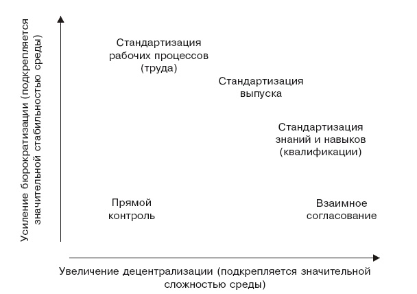 Структура в кулаке. Создание эффективной организации Структура в кулаке. Создание эффективной организации