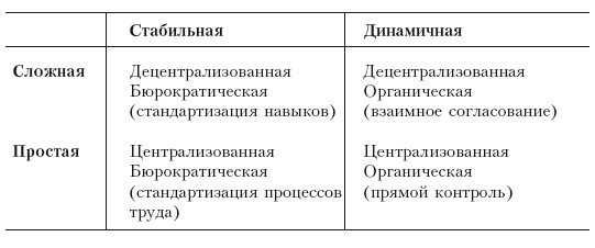 Структура в кулаке. Создание эффективной организации Структура в кулаке. Создание эффективной организации