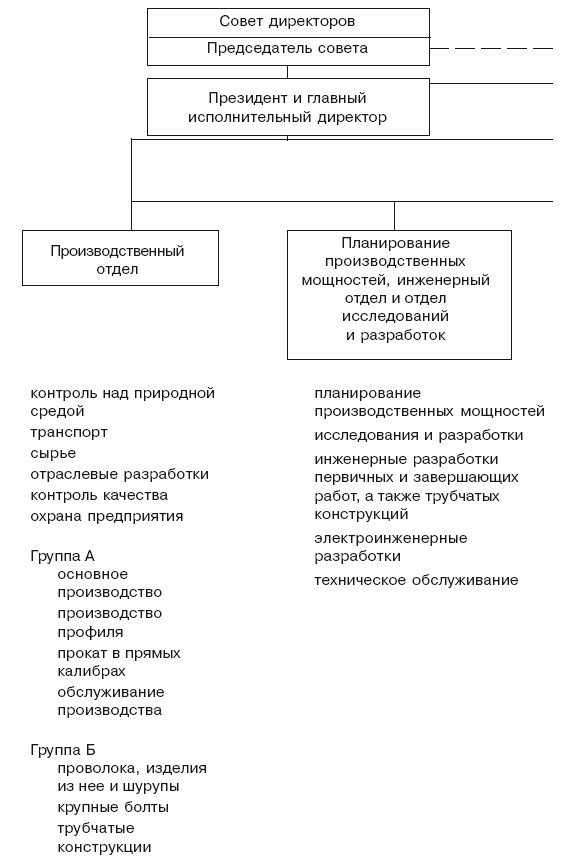 Структура в кулаке. Создание эффективной организации Структура в кулаке. Создание эффективной организации