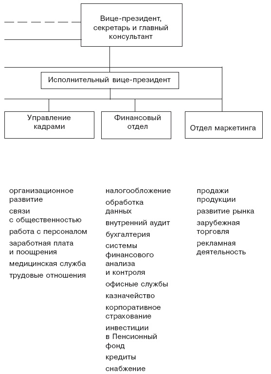 Структура в кулаке. Создание эффективной организации Структура в кулаке. Создание эффективной организации