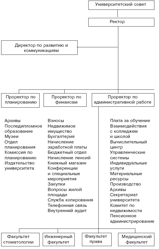 Структура в кулаке. Создание эффективной организации Структура в кулаке. Создание эффективной организации