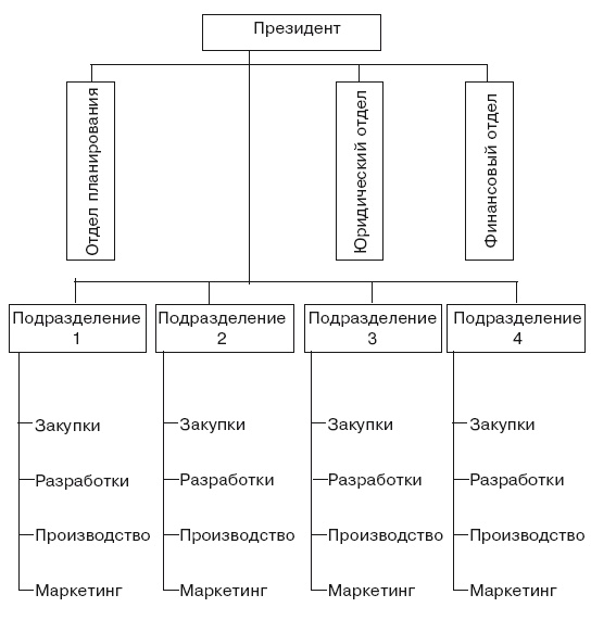 Структура в кулаке. Создание эффективной организации Структура в кулаке. Создание эффективной организации