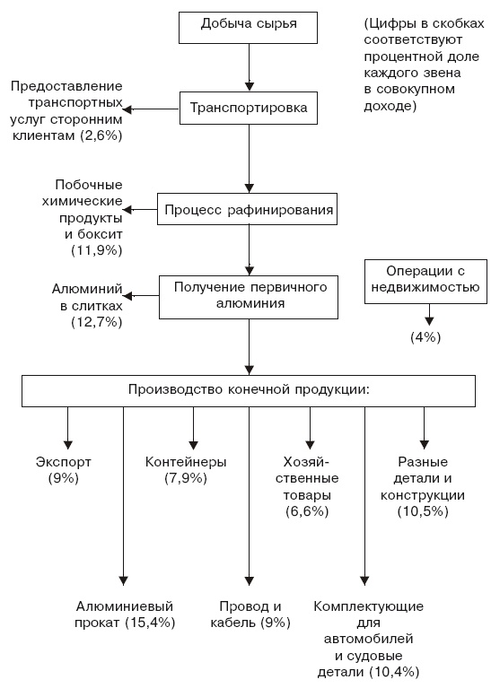 Структура в кулаке. Создание эффективной организации Структура в кулаке. Создание эффективной организации