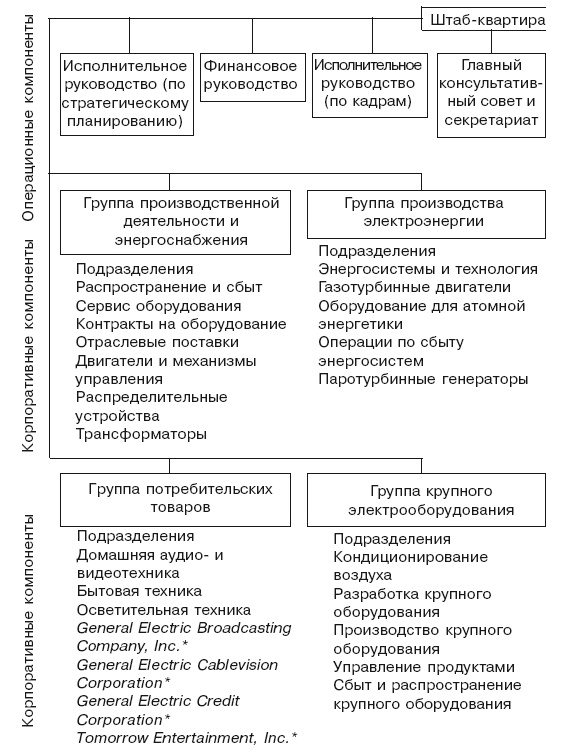 Структура в кулаке. Создание эффективной организации Структура в кулаке. Создание эффективной организации