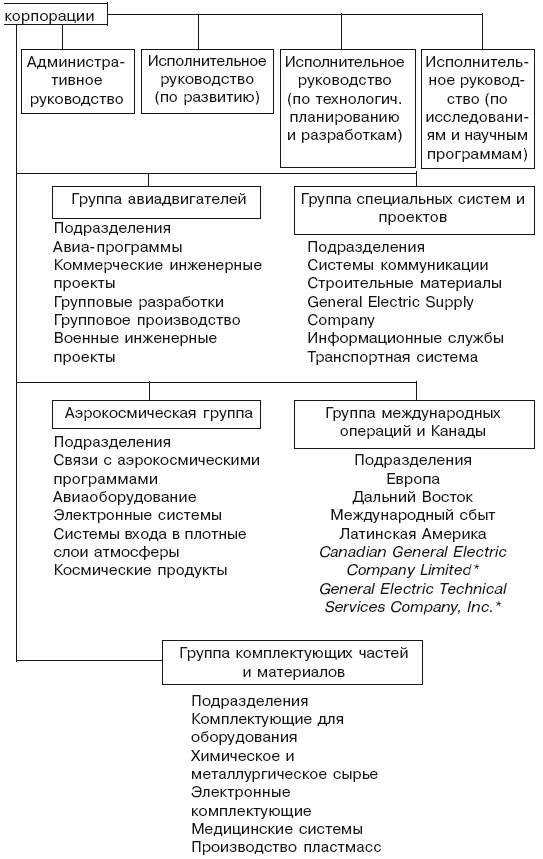 Структура в кулаке. Создание эффективной организации Структура в кулаке. Создание эффективной организации