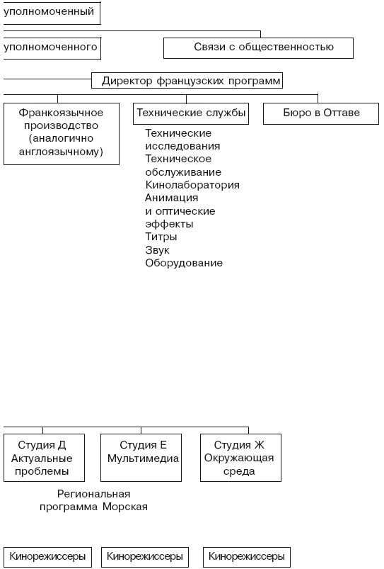 Структура в кулаке. Создание эффективной организации Структура в кулаке. Создание эффективной организации