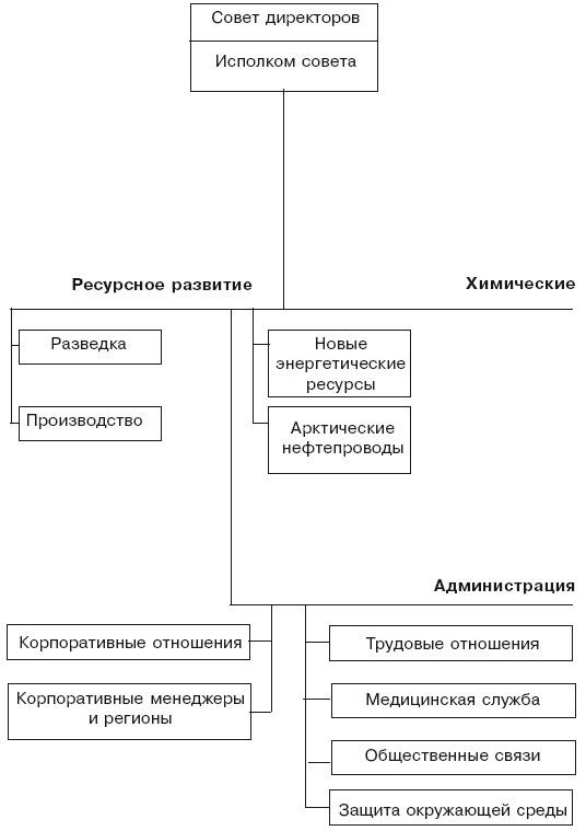 Структура в кулаке. Создание эффективной организации Структура в кулаке. Создание эффективной организации