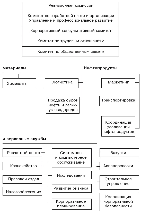 Структура в кулаке. Создание эффективной организации Структура в кулаке. Создание эффективной организации