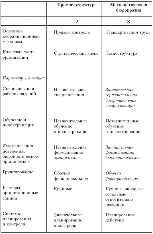 Структура в кулаке. Создание эффективной организации Структура в кулаке. Создание эффективной организации