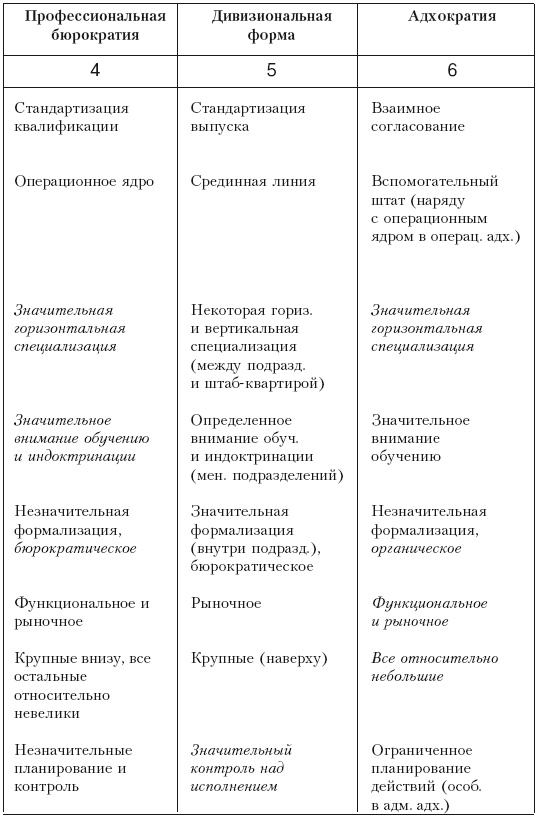 Структура в кулаке. Создание эффективной организации Структура в кулаке. Создание эффективной организации