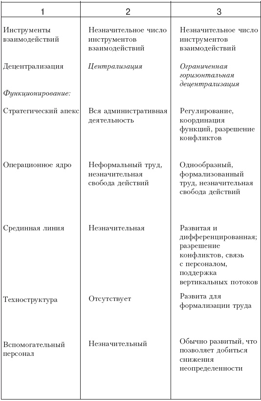 Структура в кулаке. Создание эффективной организации Структура в кулаке. Создание эффективной организации