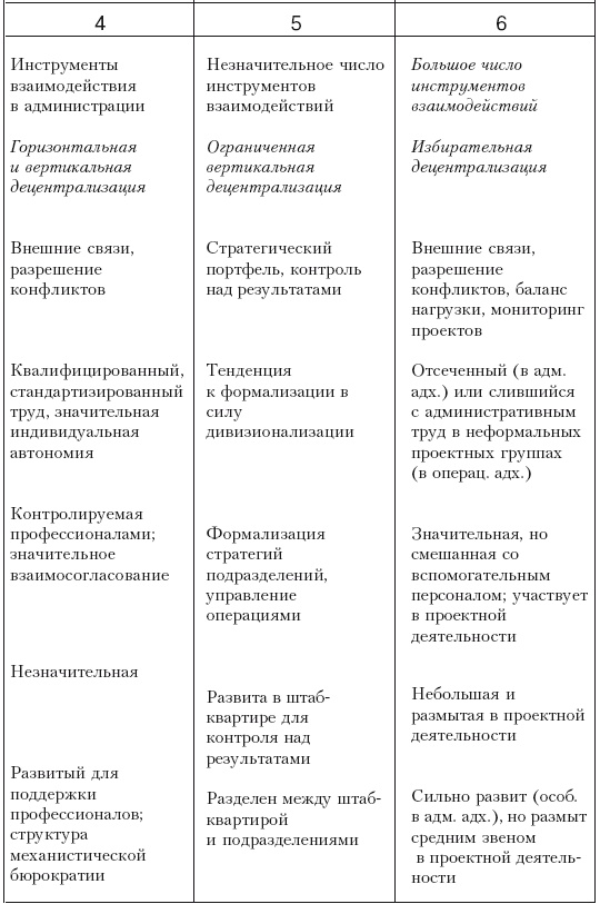 Структура в кулаке. Создание эффективной организации Структура в кулаке. Создание эффективной организации