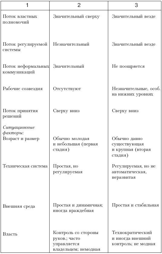 Структура в кулаке. Создание эффективной организации Структура в кулаке. Создание эффективной организации