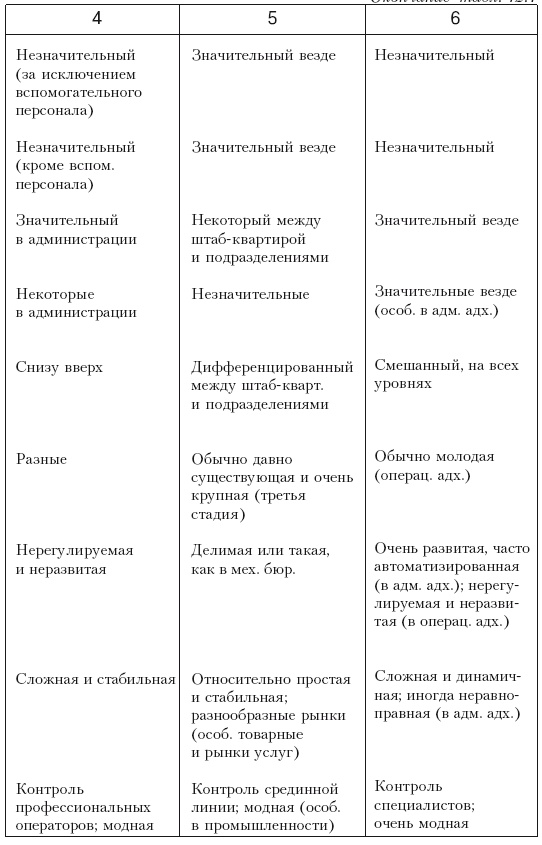 Структура в кулаке. Создание эффективной организации Структура в кулаке. Создание эффективной организации