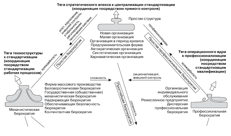 Структура в кулаке. Создание эффективной организации Структура в кулаке. Создание эффективной организации