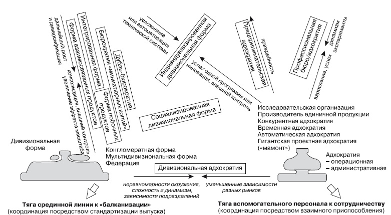 Структура в кулаке. Создание эффективной организации Структура в кулаке. Создание эффективной организации