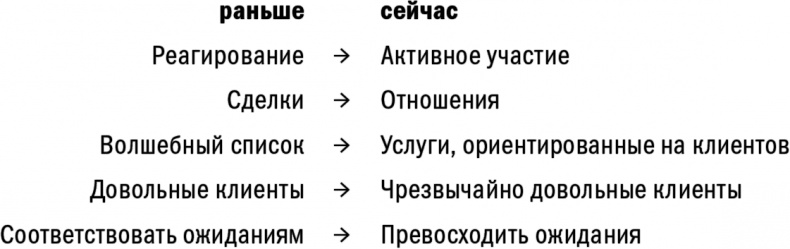 Обнимите своих клиентов. Практика выдающегося обслуживания Обнимите своих клиентов. Практика выдающегося обслуживания