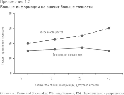Больше, чем вы знаете. Необычный взгляд на мир финансов Больше, чем вы знаете. Необычный взгляд на мир финансов