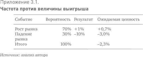 Больше, чем вы знаете. Необычный взгляд на мир финансов Больше, чем вы знаете. Необычный взгляд на мир финансов