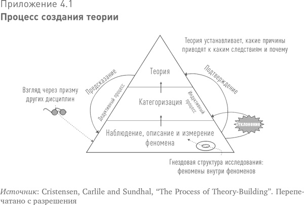Больше, чем вы знаете. Необычный взгляд на мир финансов Больше, чем вы знаете. Необычный взгляд на мир финансов