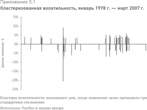 Больше, чем вы знаете. Необычный взгляд на мир финансов Больше, чем вы знаете. Необычный взгляд на мир финансов