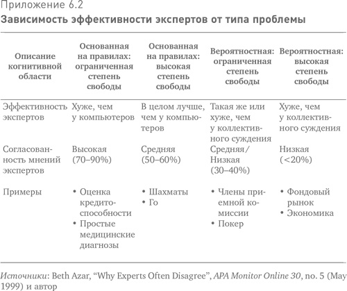 Больше, чем вы знаете. Необычный взгляд на мир финансов Больше, чем вы знаете. Необычный взгляд на мир финансов