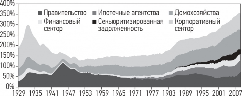 Развязка. Конец долгового суперцикла и его последствия Развязка. Конец долгового суперцикла и его последствия