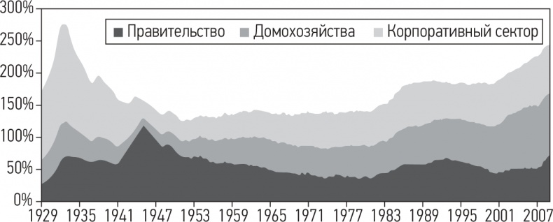 Развязка. Конец долгового суперцикла и его последствия Развязка. Конец долгового суперцикла и его последствия