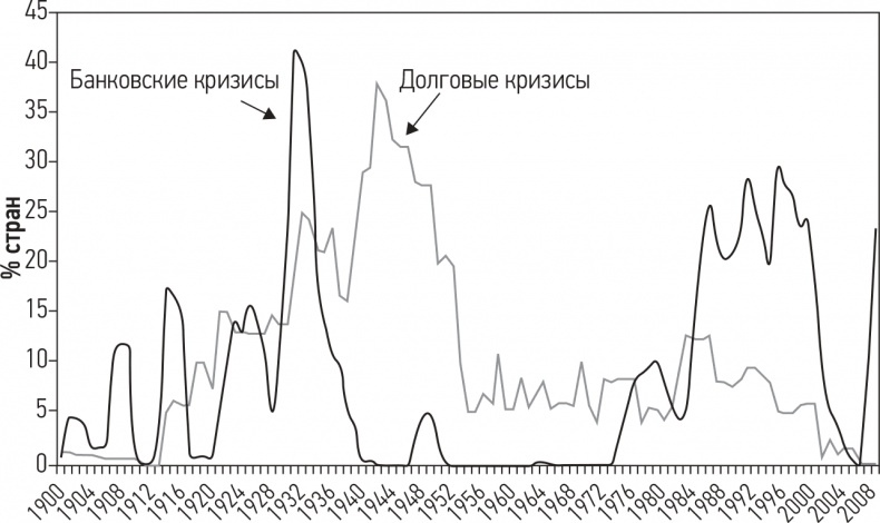 Развязка. Конец долгового суперцикла и его последствия Развязка. Конец долгового суперцикла и его последствия