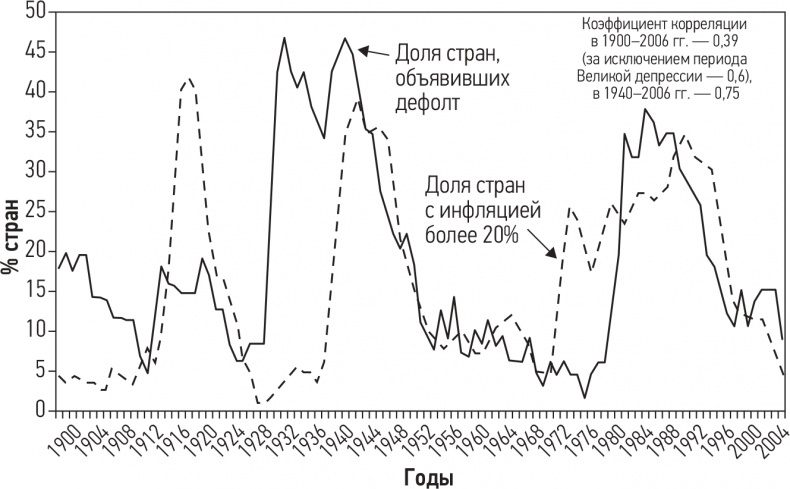 Развязка. Конец долгового суперцикла и его последствия Развязка. Конец долгового суперцикла и его последствия
