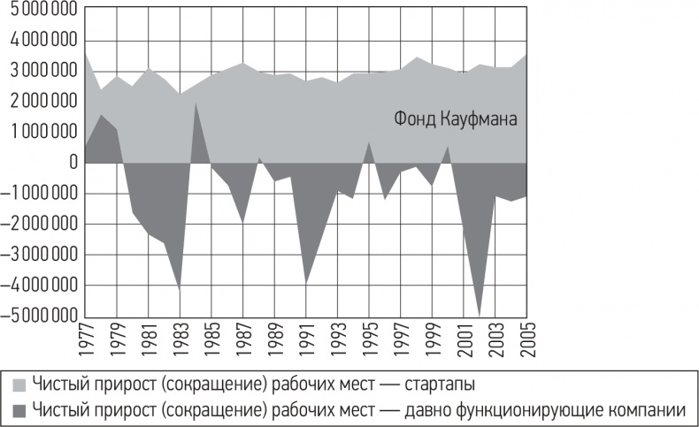 Развязка. Конец долгового суперцикла и его последствия Развязка. Конец долгового суперцикла и его последствия