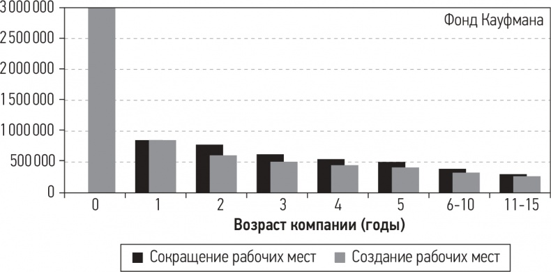 Развязка. Конец долгового суперцикла и его последствия Развязка. Конец долгового суперцикла и его последствия