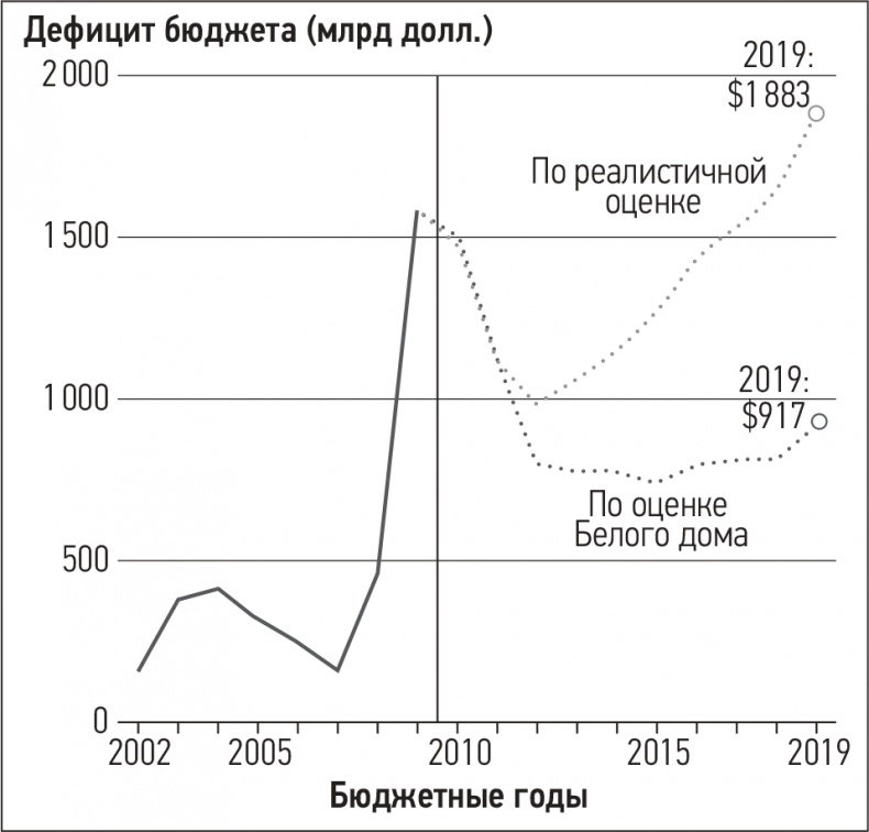 Развязка. Конец долгового суперцикла и его последствия Развязка. Конец долгового суперцикла и его последствия