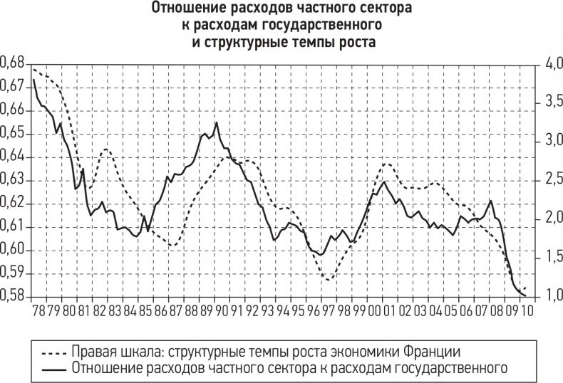 Развязка. Конец долгового суперцикла и его последствия Развязка. Конец долгового суперцикла и его последствия