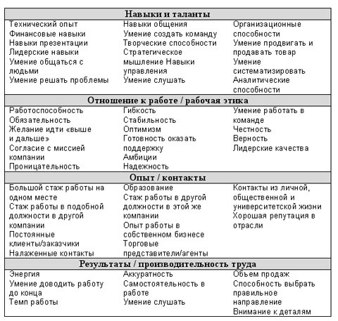 Технологии эффективной работы. 9 ключевых навыков самоорганизации Технологии эффективной работы. 9 ключевых навыков самоорганизации