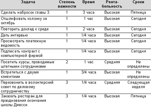 Технологии эффективной работы. 9 ключевых навыков самоорганизации Технологии эффективной работы. 9 ключевых навыков самоорганизации