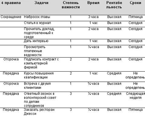 Технологии эффективной работы. 9 ключевых навыков самоорганизации Технологии эффективной работы. 9 ключевых навыков самоорганизации