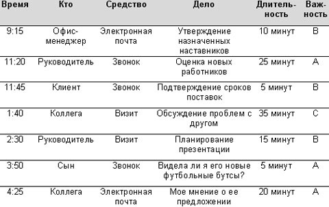 Технологии эффективной работы. 9 ключевых навыков самоорганизации Технологии эффективной работы. 9 ключевых навыков самоорганизации