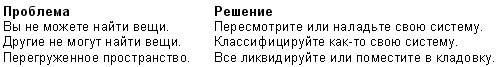 Технологии эффективной работы. 9 ключевых навыков самоорганизации Технологии эффективной работы. 9 ключевых навыков самоорганизации