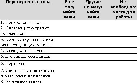 Технологии эффективной работы. 9 ключевых навыков самоорганизации Технологии эффективной работы. 9 ключевых навыков самоорганизации