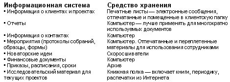 Технологии эффективной работы. 9 ключевых навыков самоорганизации Технологии эффективной работы. 9 ключевых навыков самоорганизации