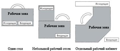 Технологии эффективной работы. 9 ключевых навыков самоорганизации Технологии эффективной работы. 9 ключевых навыков самоорганизации